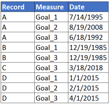 Unpivoted Table.png